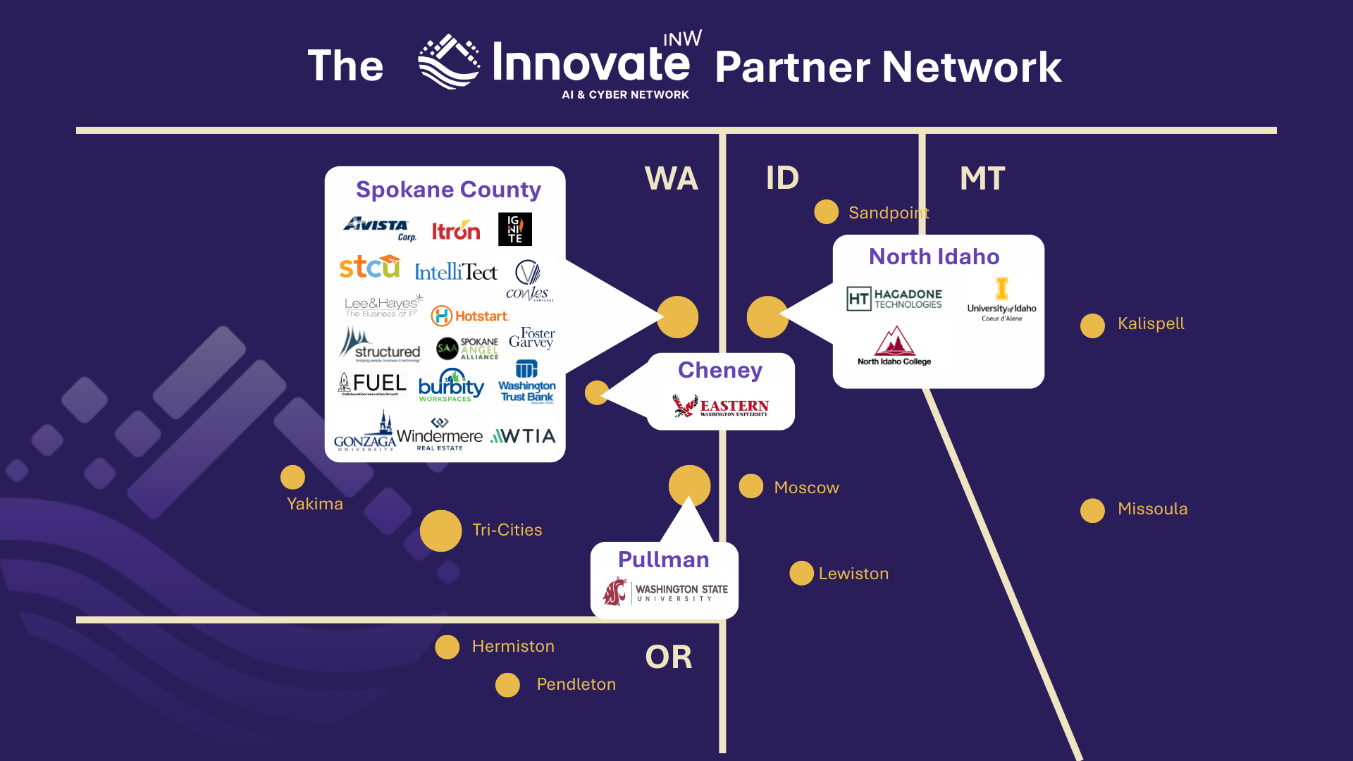 Map of the InnovateINW partner network across the Inland Northwest, showing partner organizations in Spokane County, North Idaho, Cheney, and Pullman